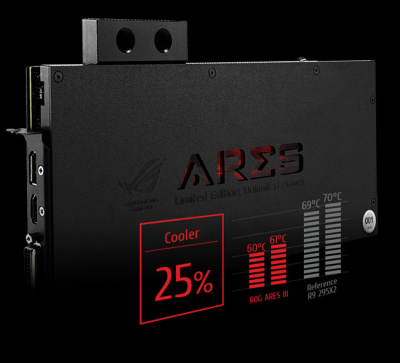 ASUS AMD ARESIII-8GD5